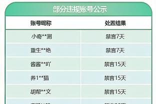 花了？！全明星正赛东部三节33记三分轰160分 领先西部24分